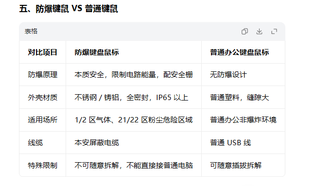 防爆鼠标键盘